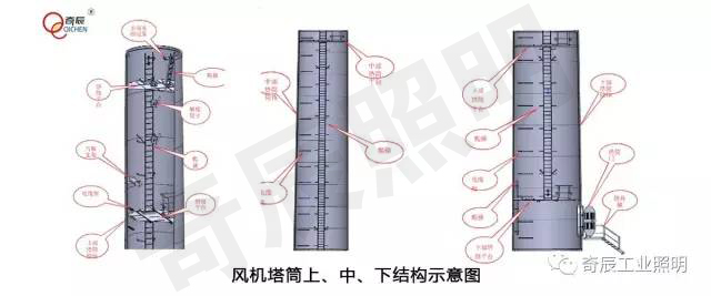 风机塔筒结构