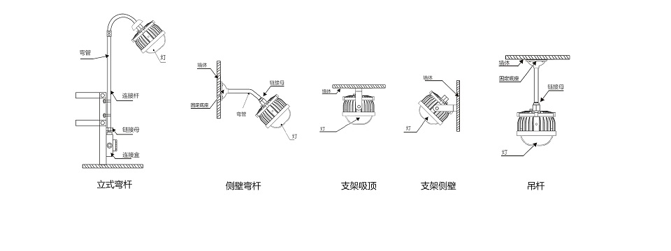 QC-SF-20-A-III安装方式.jpg