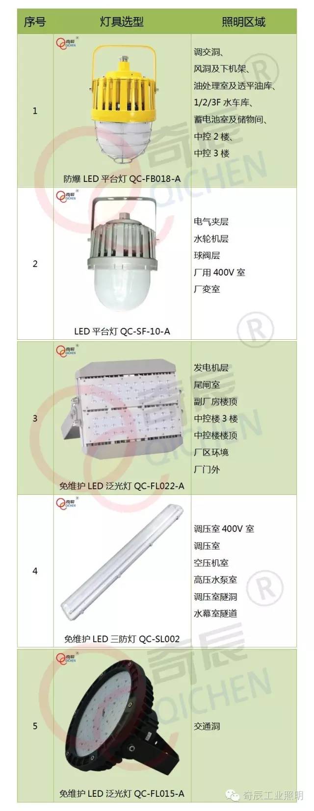 水电站照明用灯
