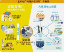 虚拟电厂行业发展前景及企业布局，实现电力资源配置优化
