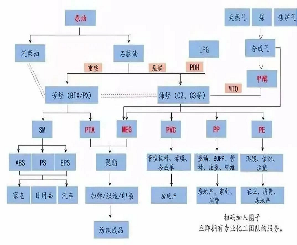 煤化工是什么?一文读懂整个化工产业链，就是这么全面！